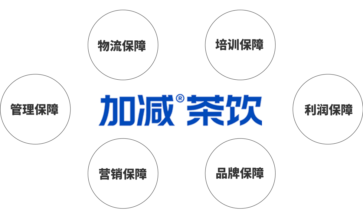 宝威体育茶饮加盟优势